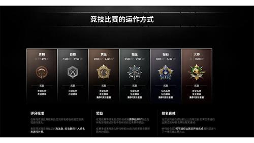 吃鸡会掉分掉段位吗