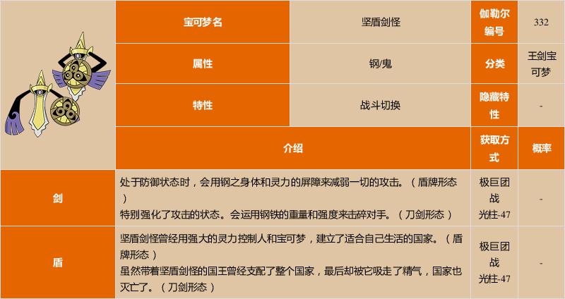 坚盾剑怪种族值