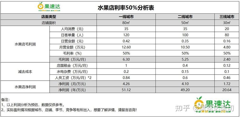 水果店挣钱吗