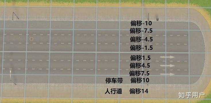 城市天际线玩法介绍
