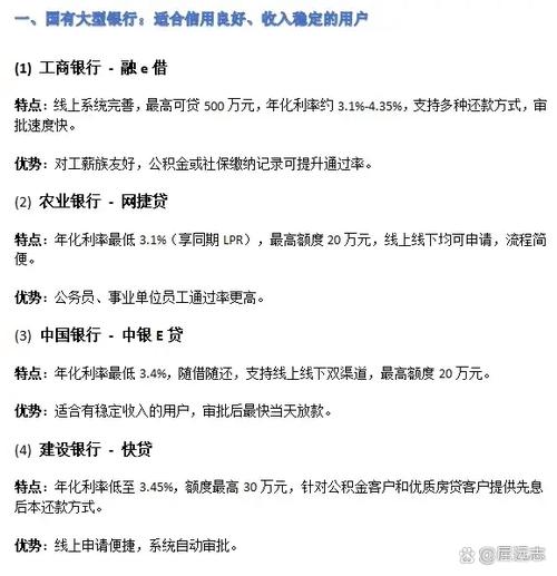 惠银贷是哪家银行的
