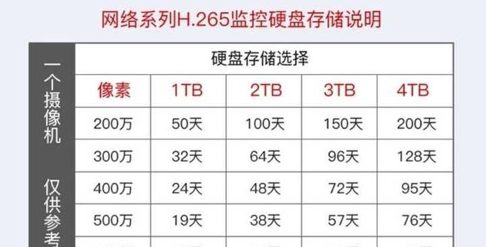 网吧监控一般保存多久