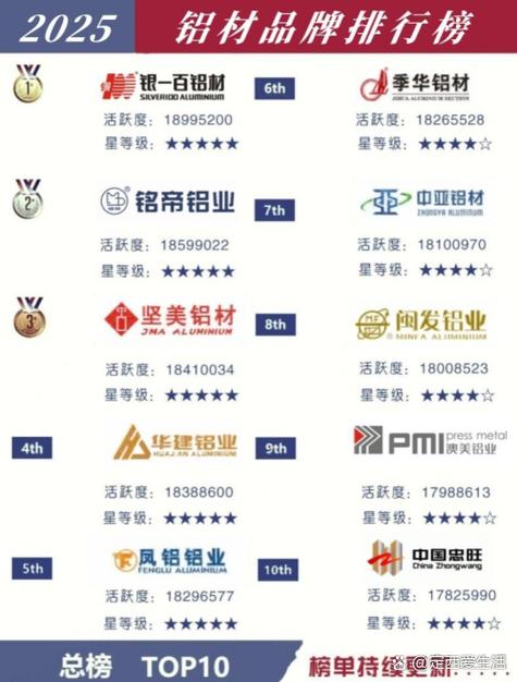 离我最近的铝材市场