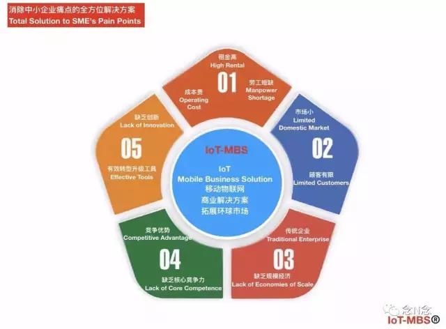 新加坡bat数字交易所