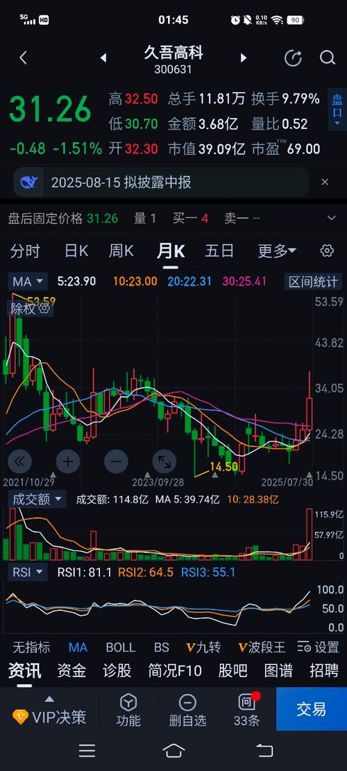 好股票推荐