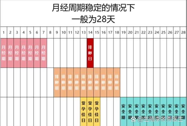 没来过月经的女孩会怀孕吗