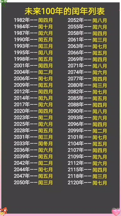 2026闰几月