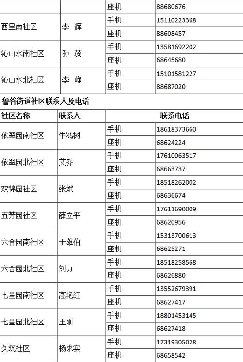 联系电话