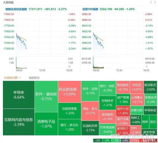 美股今日开盘涨跌不一新