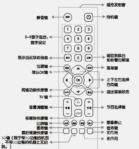 电视摇控制器使用方法