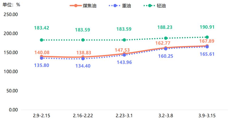 2026年煤炭暴涨原因