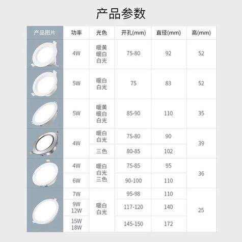 筒灯规格尺寸对照表