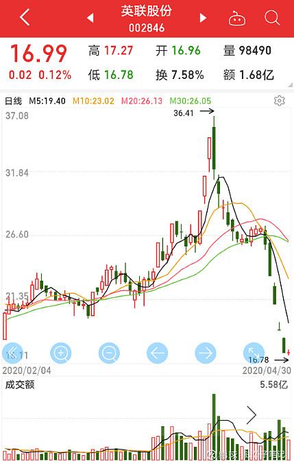 英联股份即将暴涨