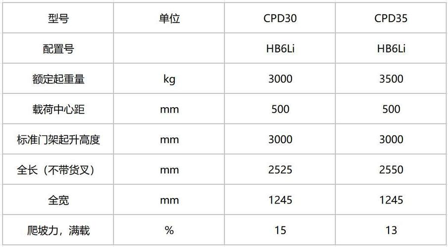 杭州合力叉车价格表