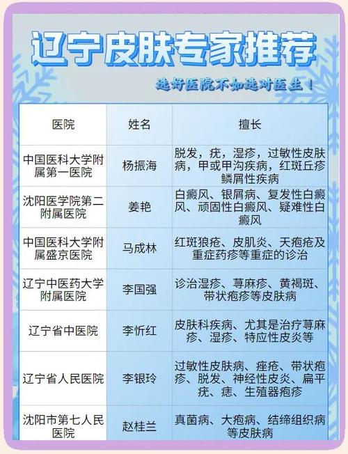 皮肤病医院十大排名