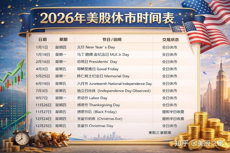美股2026年休市一览表