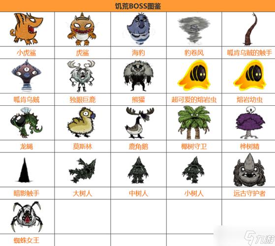 饥荒所有boss图鉴大全