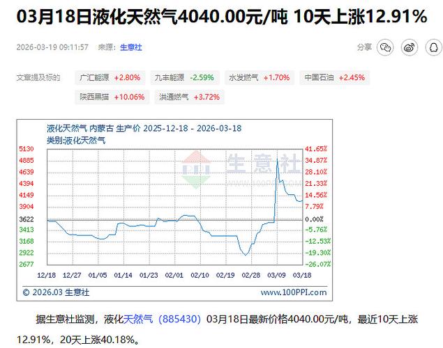 2026年天然气会暴涨的原因