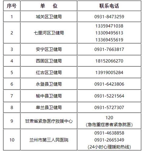 医院咨询电话