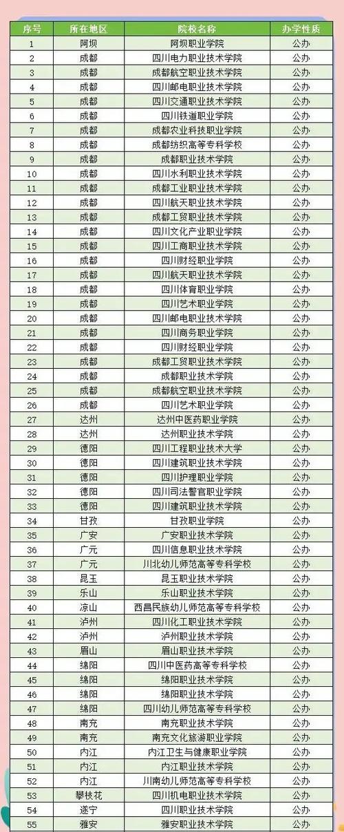 单招的学校有哪些学校