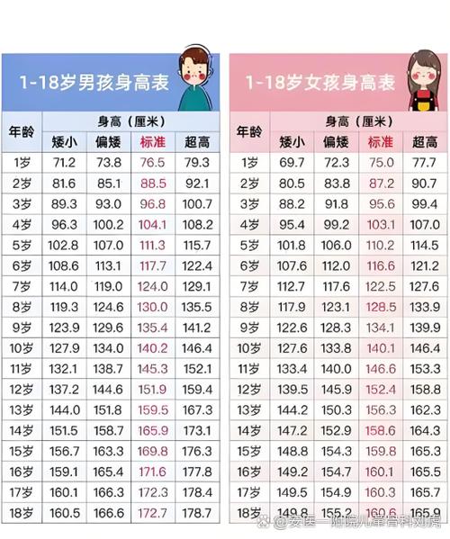 13岁男生多大算正常