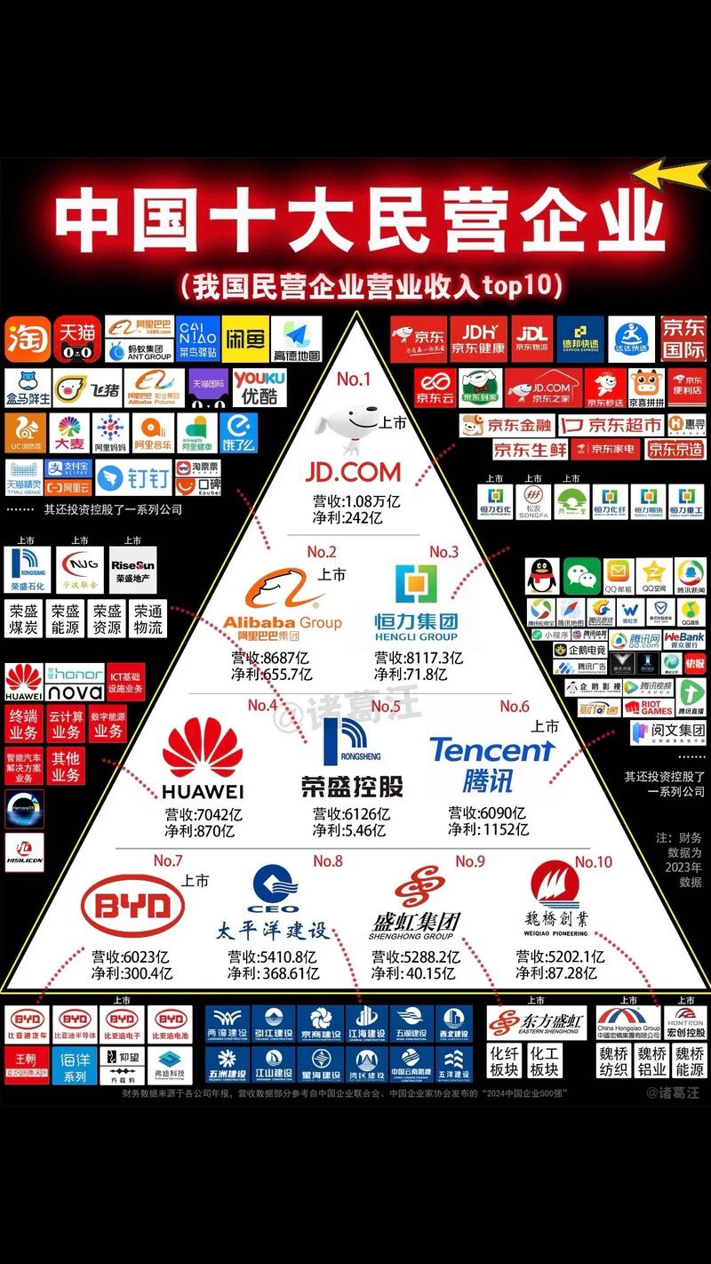 kfc现在是中国企业吗