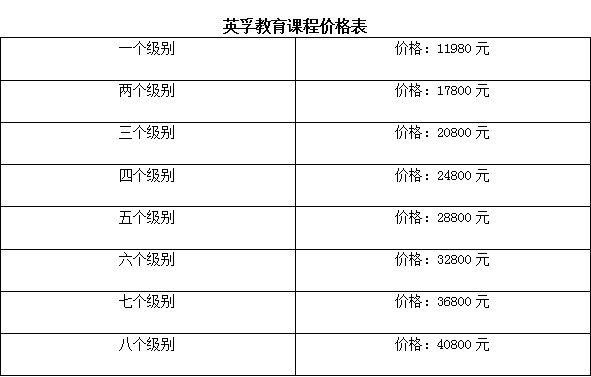 英孚成人英语收费价目表