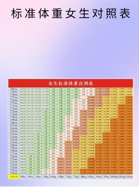 70—80岁正常体重