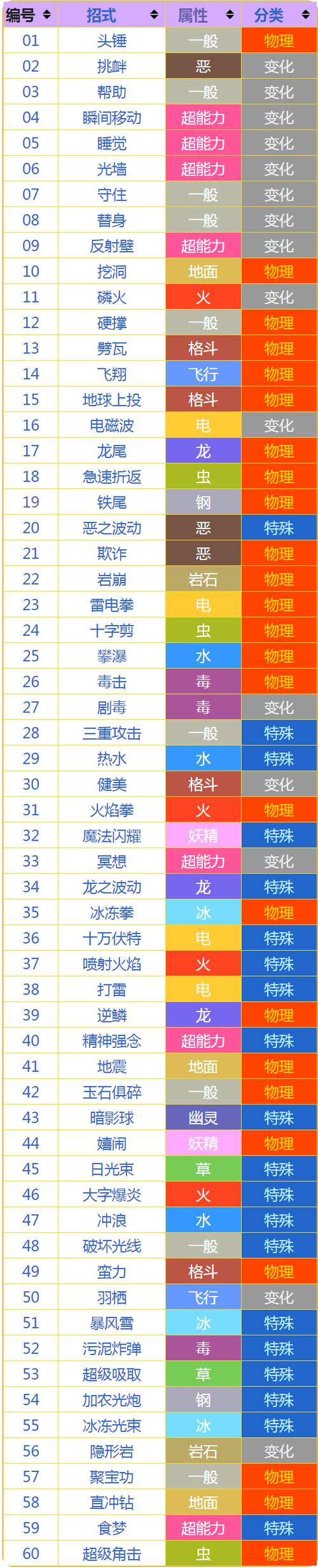 变化系招式一览表