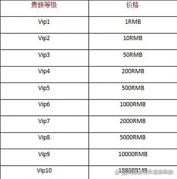 v10多少钱