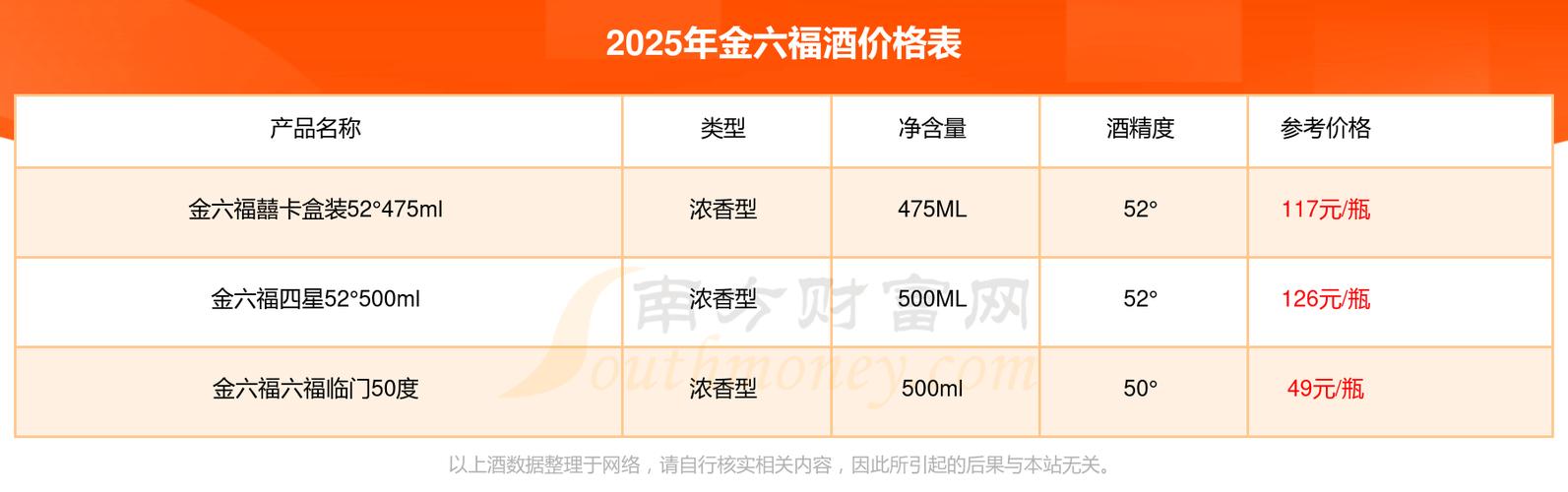 金六福金典5价格50度