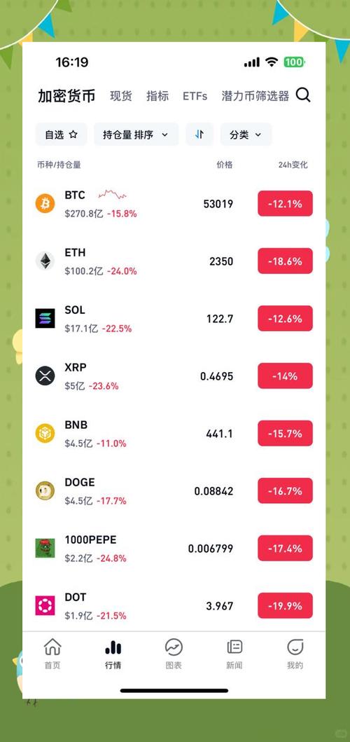 加密货币市值前十位排名