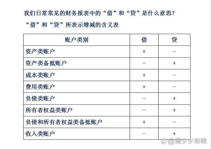 贷和借分别什么意思