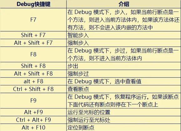java格式化快捷键