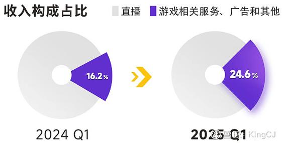 虎牙直播找回账号视频