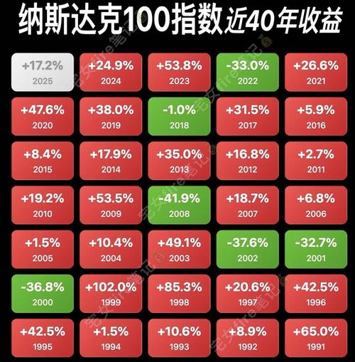 纳斯达克100股指期货涨0.86%新