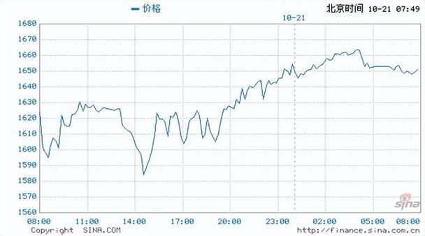 钯金会涨到700元一克吗