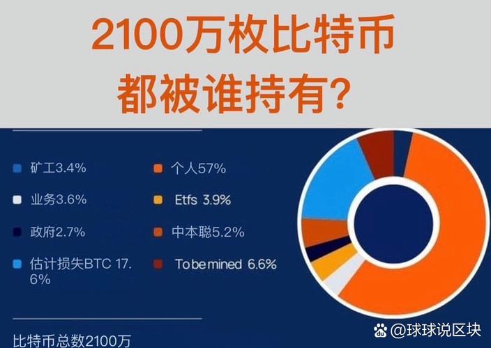 2016年比特币多少一枚