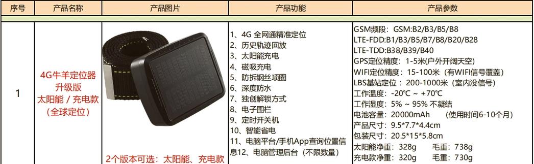 定位器和追踪器的区别