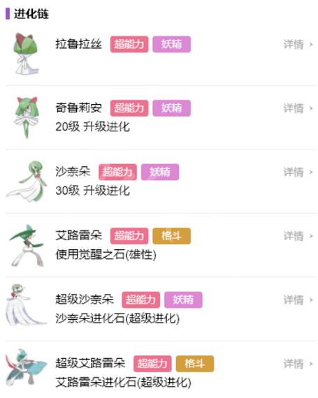 奇鲁莉安多少级进化成沙奈朵