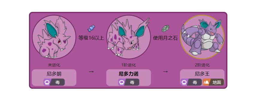 剑盾月石能进化吗