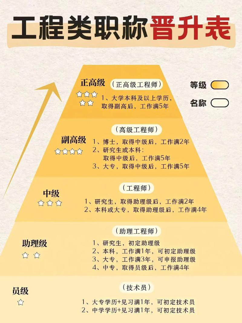 脑叶公司晋升两个员工