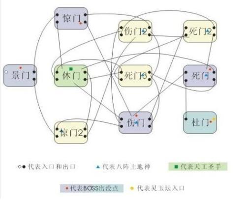qq三国副本攻略