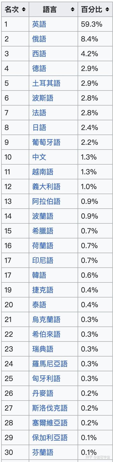 ChatGPT支持中文吗