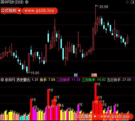 换手率选股公式源码