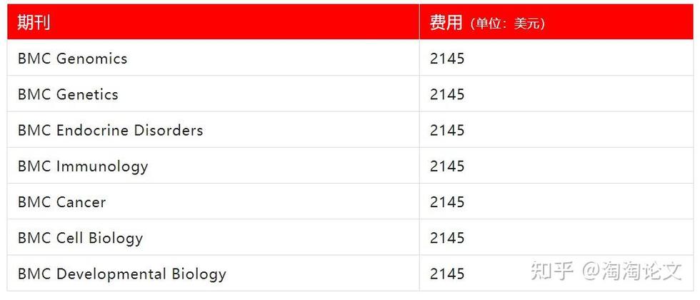 发一篇sci一般多少钱