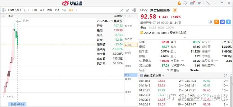 chia现在多少钱