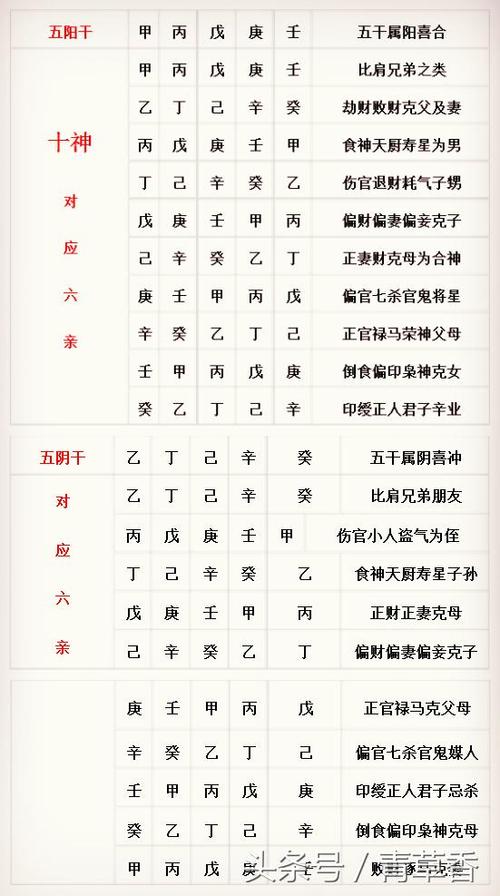 八字入门基础知识