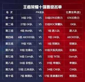 王者荣耀战队赛季排名奖励