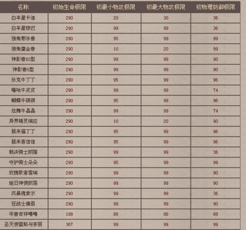 魔域最低配置要求